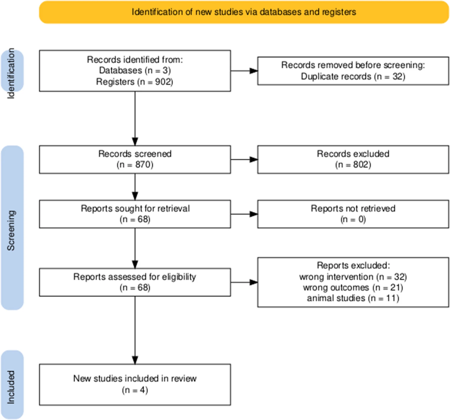 圖1:PRISMA流程圖 圖1:PRISMA流程圖