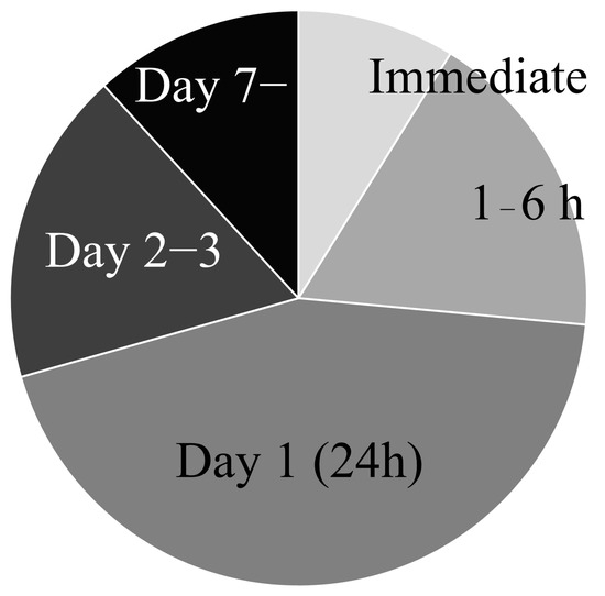 圖3:缺血性中風模型中干細胞移植時機。 圖3:缺血性中風模型中干細胞移植時機。