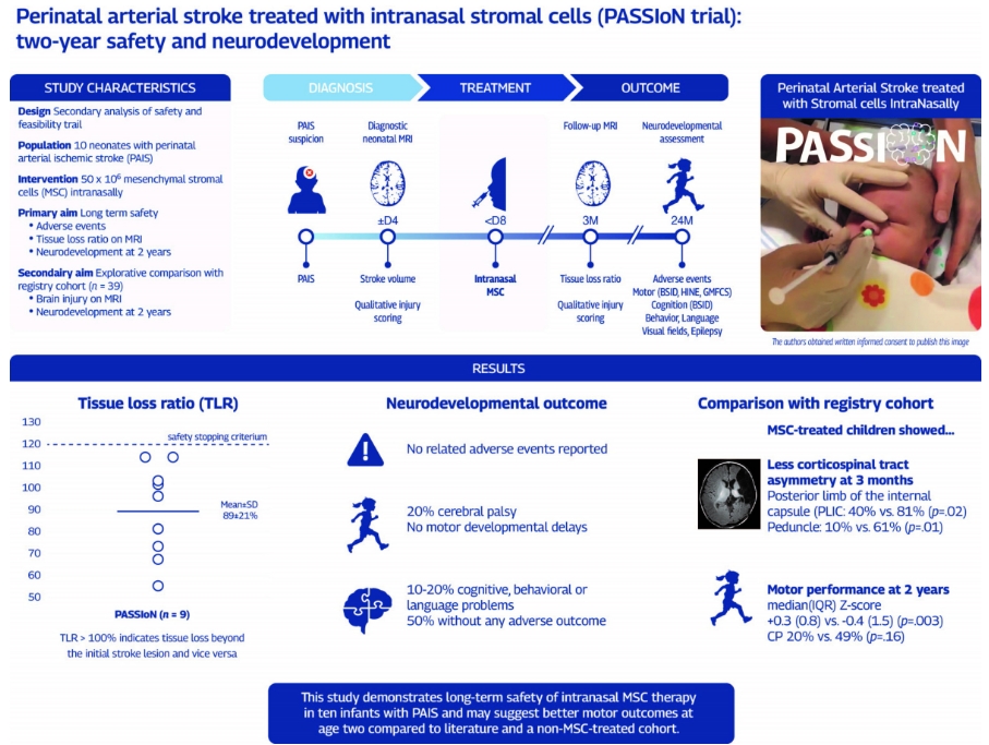 經鼻給藥干細胞療法突破:新生兒卒中后腦癱風險直降50%!2年安全追蹤 經鼻給藥干細胞療法突破:新生兒卒中后腦癱風險直降50%!2年安全追蹤