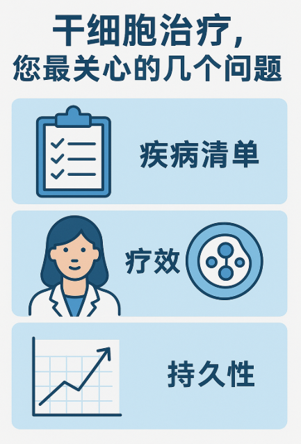 關于干細胞治療,您最關心的幾個問題:疾病清單、療效與持久性 關于干細胞治療,您最關心的幾個問題:疾病清單、療效與持久性