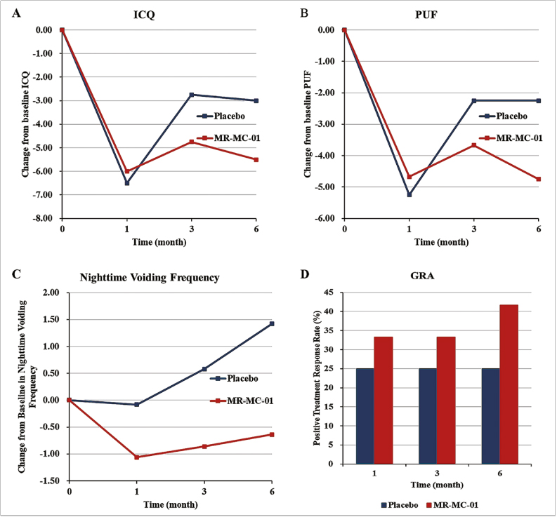 間質(zhì)性膀胱炎臨床試驗(yàn)