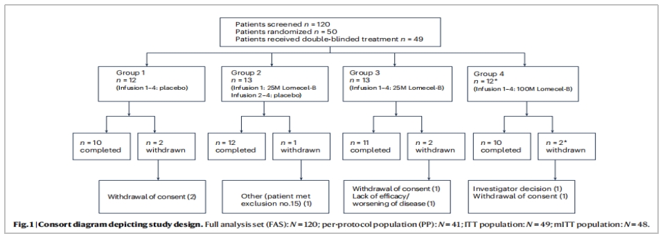 阿爾茲海默病臨床試驗