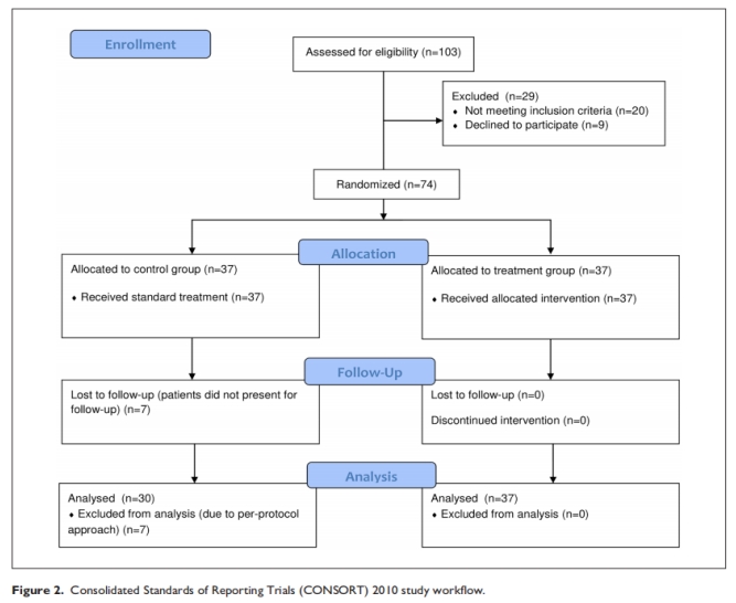 臨床試驗 臨床試驗