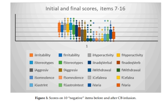 自閉癥臨床試驗 自閉癥臨床試驗