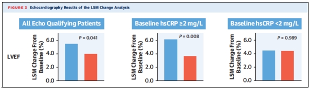 心衰臨床試驗(yàn) 心衰臨床試驗(yàn)