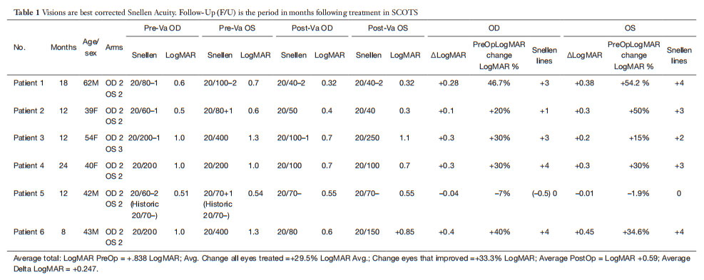 顯性視神經(jīng)萎縮臨床試驗