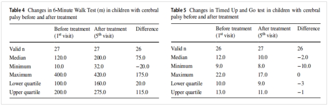 干細(xì)胞治療腦癱 干細(xì)胞治療腦癱