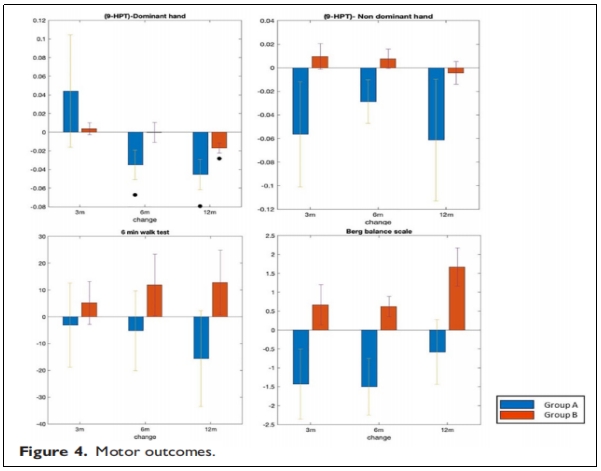 多發性硬化癥臨床試驗 多發性硬化癥臨床試驗
