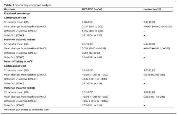 腦癱臨床試驗 腦癱臨床試驗
