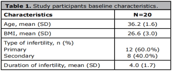 干細胞治療卵巢早衰 干細胞治療卵巢早衰