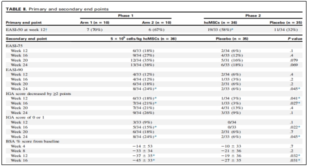 特應性皮炎臨床試驗 特應性皮炎臨床試驗