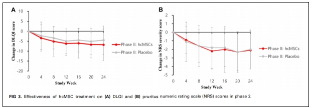特應性皮炎臨床試驗 特應性皮炎臨床試驗