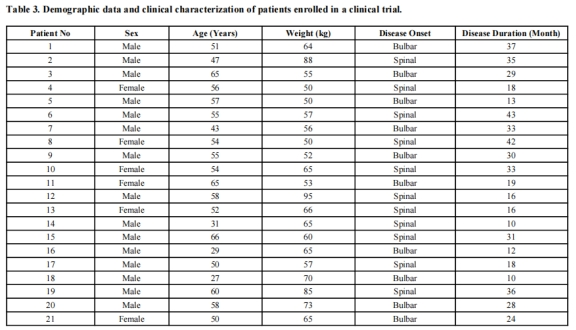 圖1:參加臨床試驗(yàn)的患者的人口統(tǒng)計(jì)學(xué)資料和臨床特征。 圖1:參加臨床試驗(yàn)的患者的人口統(tǒng)計(jì)學(xué)資料和臨床特征。